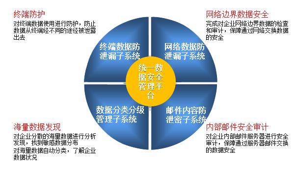 安全数据的最后一道防线,究竟是什么? 第2张 安全数据的最后一道防线,究竟是什么? 第2张