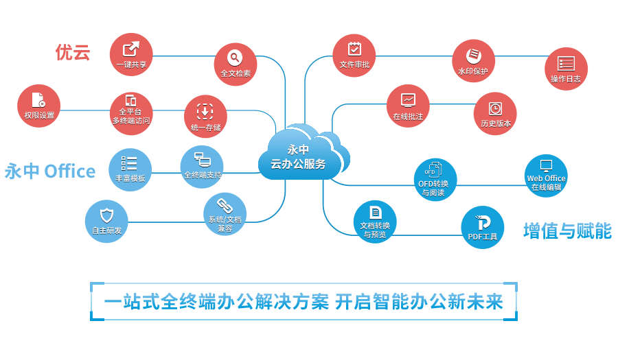 安全管理平台搭建,中小企业如何低成本高效实现? 第1张 安全管理平台搭建,中小企业如何低成本高效实现? 第1张
