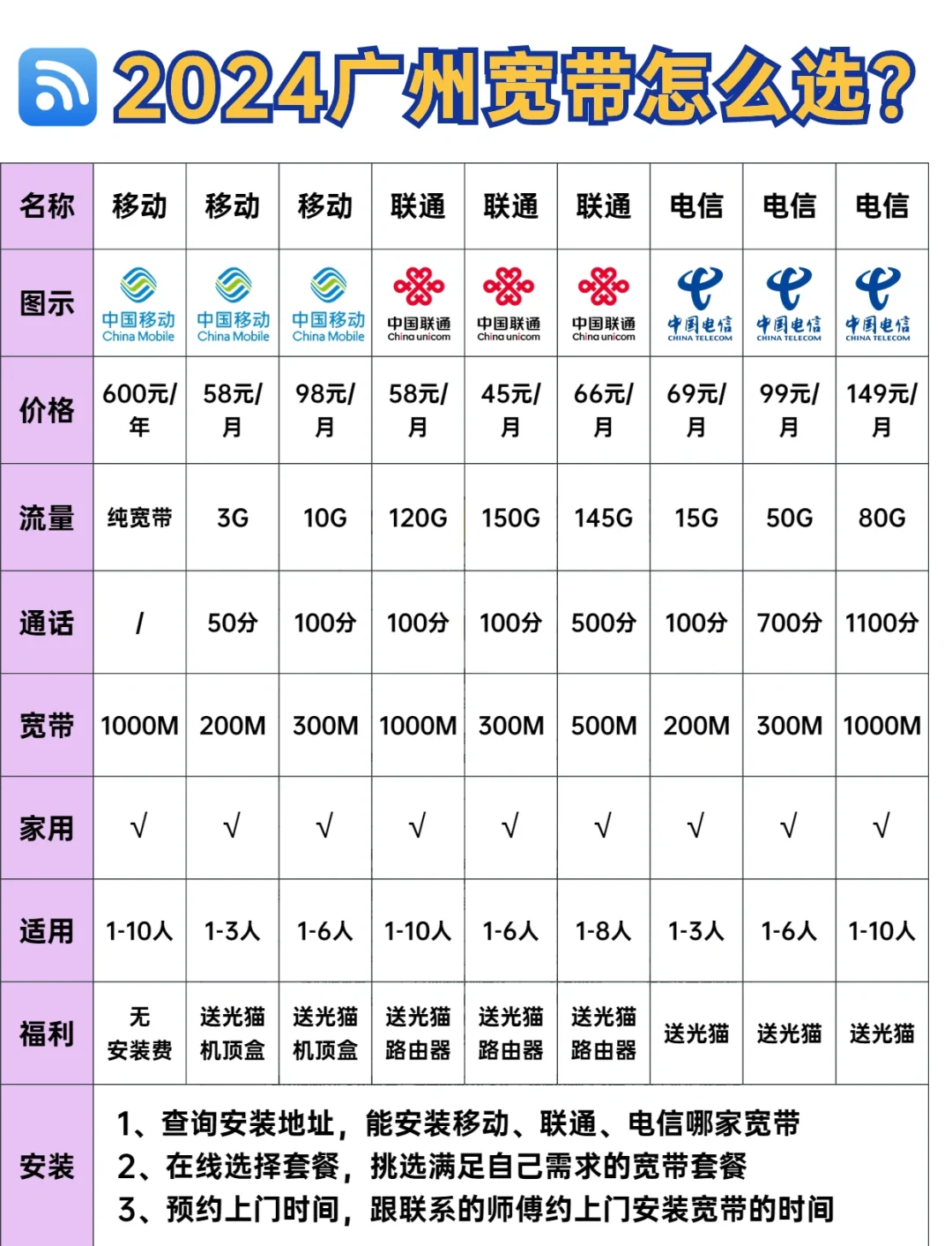 广州什么宽带好?广州宽带哪家强 第3张 广州什么宽带好?广州宽带哪家强 第3张
