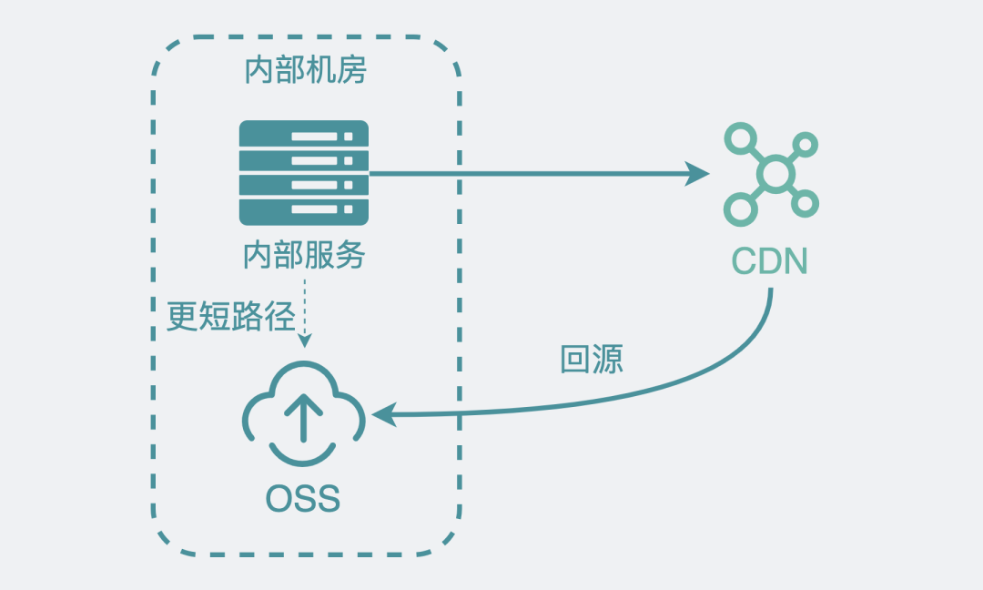 阿里云cdn具体指的是什么技术?如何运作? 第1张 阿里云cdn具体指的是什么技术?如何运作? 第1张