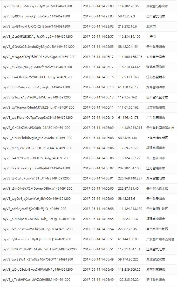 全球IP域名反查工具免费使用吗,IP反查域名工具免费查询全球IP归属 第2张 全球IP域名反查工具免费使用吗,IP反查域名工具免费查询全球IP归属 第2张