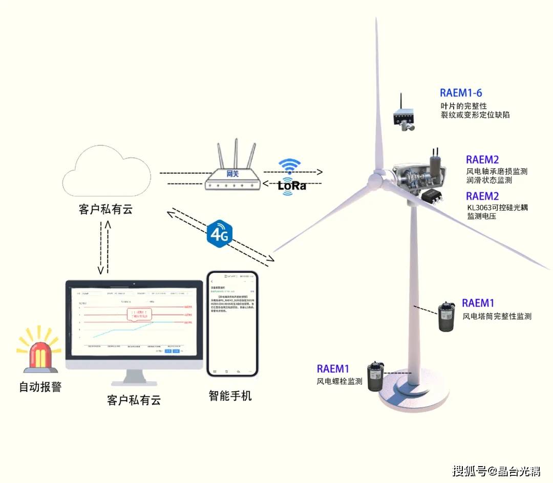 风力发电智能调度如何实现高效稳定运行?挑战与机遇何在? 第2张 风力发电智能调度如何实现高效稳定运行?挑战与机遇何在? 第2张
