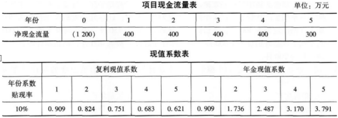 为何同一批次不同人数小组业绩计算方法各异? 第2张 为何同一批次不同人数小组业绩计算方法各异? 第2张