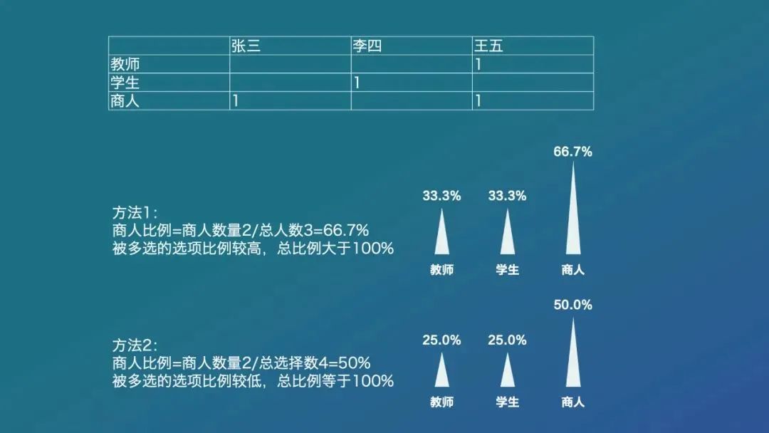 为何同一批次不同人数小组业绩计算方法各异? 第1张 为何同一批次不同人数小组业绩计算方法各异? 第1张