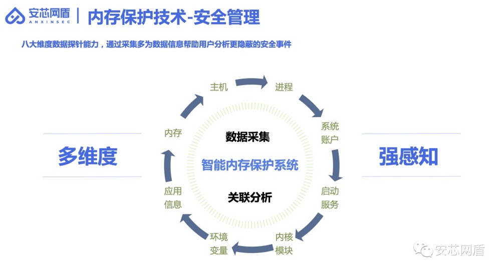 安全狗大数据分析系统如何精准防护企业未知威胁? 第2张 安全狗大数据分析系统如何精准防护企业未知威胁? 第2张