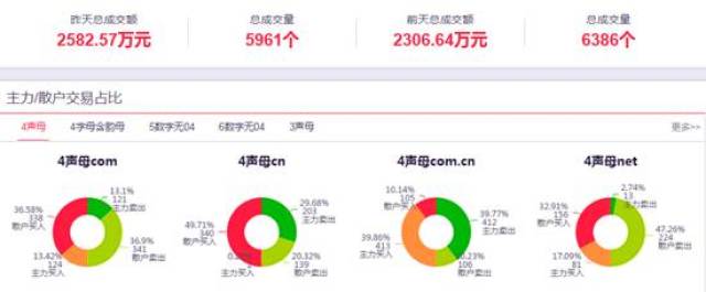 双拼域名购买,双拼域名多少钱,双拼域名怎么买 第2张 双拼域名购买,双拼域名多少钱,双拼域名怎么买 第2张