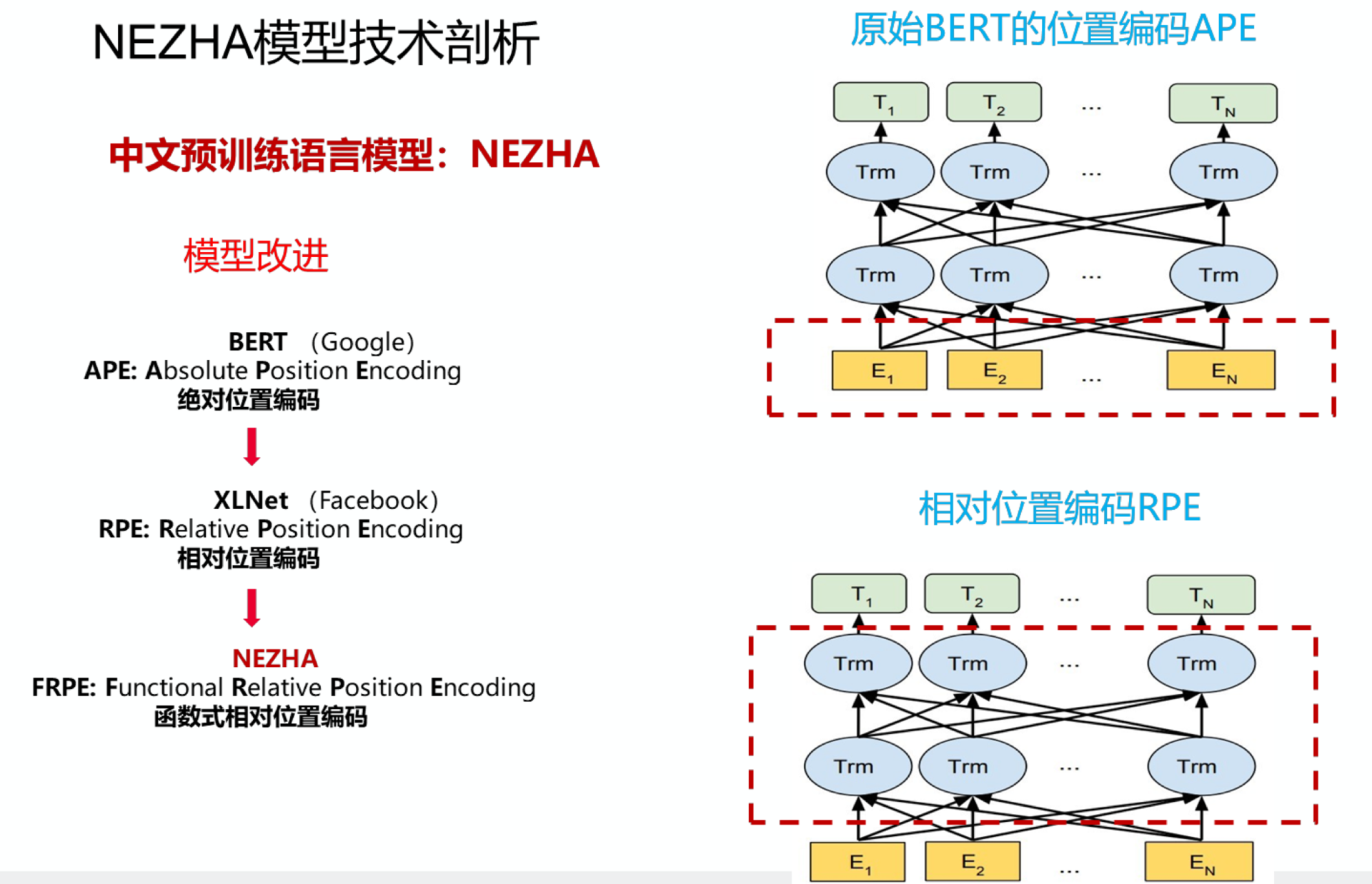 aspnet分词如何高效实现并优化分词算法,提升中文处理性能? 第2张 aspnet分词如何高效实现并优化分词算法,提升中文处理性能? 第2张