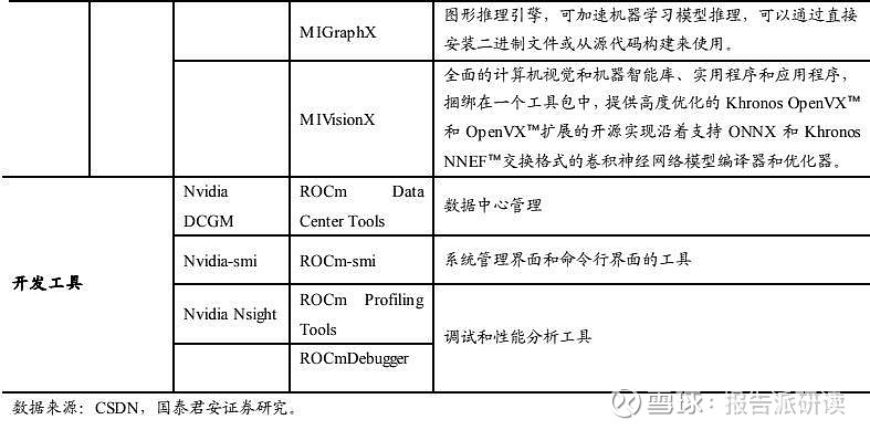 软件专业配置为何选择特定硬件组合?解析软件与硬件的最佳匹配疑问点 第3张 软件专业配置为何选择特定硬件组合?解析软件与硬件的最佳匹配疑问点 第3张