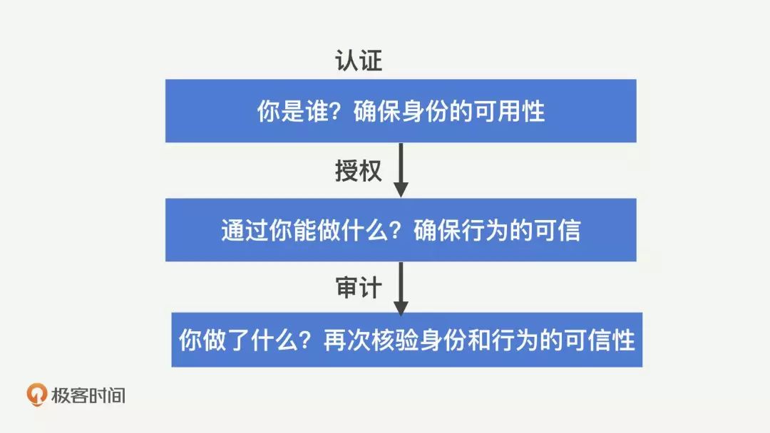 服务器质保协议包含哪些关键条款和隐藏陷阱? 第2张 服务器质保协议包含哪些关键条款和隐藏陷阱? 第2张
