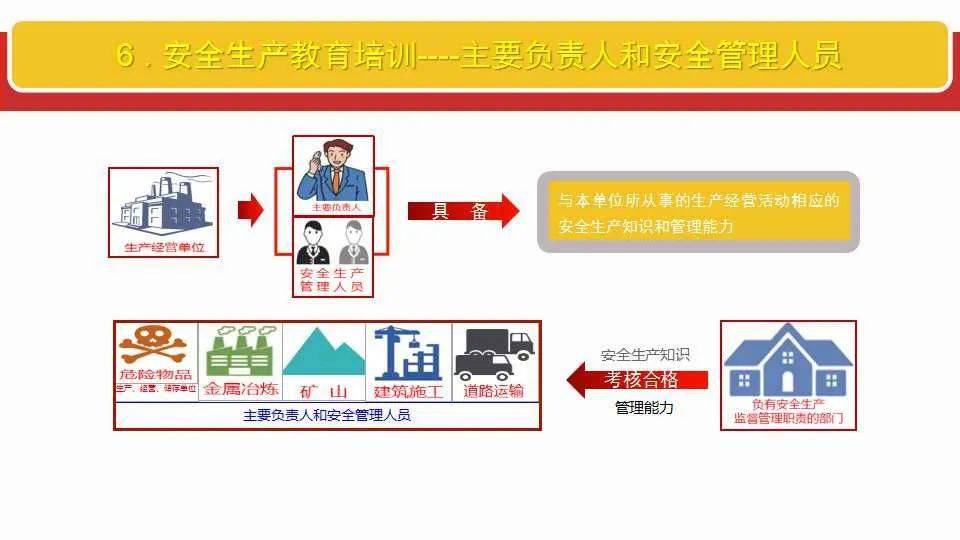 安全生产监测主体对象具体指哪些? 第3张 安全生产监测主体对象具体指哪些? 第3张