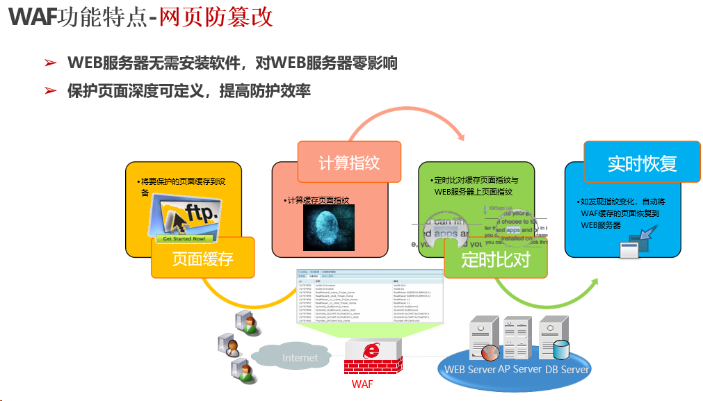 安全牛WAF如何有效防护Web应用攻破? 第2张 安全牛WAF如何有效防护Web应用攻破? 第2张