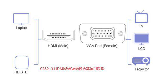 立思辰gb9541cdn连电脑线,兼容性如何?选购指南在此! 第3张 立思辰gb9541cdn连电脑线,兼容性如何?选购指南在此! 第3张