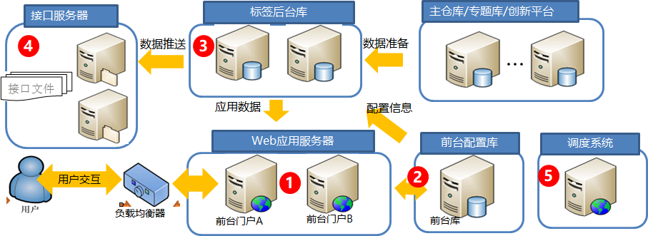服务器标签资源组如何高效管理及权限配置? 第1张 服务器标签资源组如何高效管理及权限配置? 第1张