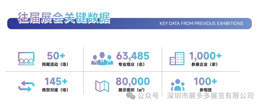 安全娱乐中国深圳电子展往届数据有哪些值得关注的亮点? 第3张 安全娱乐中国深圳电子展往届数据有哪些值得关注的亮点? 第3张