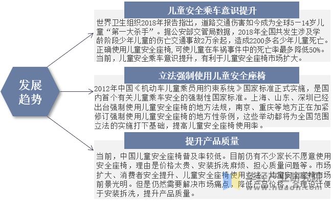 安全座椅行业发展数据最新趋势是什么? 第2张 安全座椅行业发展数据最新趋势是什么? 第2张