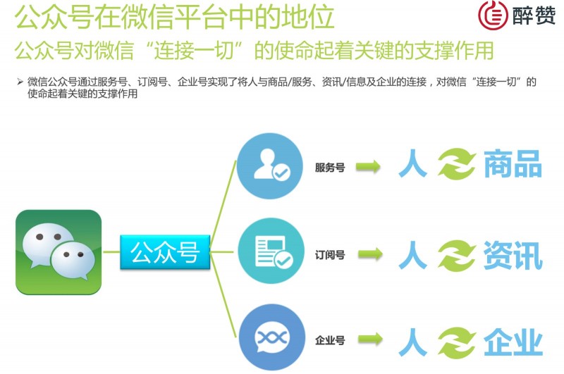 公众微信 业务域名为何如此重要?揭秘微信运营中的关键要素! 第3张 公众微信 业务域名为何如此重要?揭秘微信运营中的关键要素! 第3张