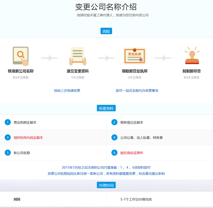公司域名变更流程是什么?公司域名变更详细步骤及注意事项 第1张 公司域名变更流程是什么?公司域名变更详细步骤及注意事项 第1张