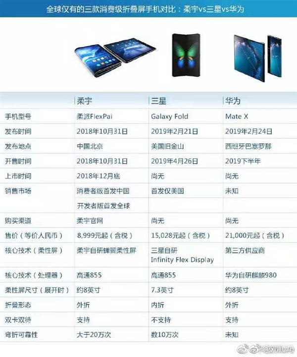 华为2318配置究竟如何?性价比高吗?与竞品相比有何优势? 第1张 华为2318配置究竟如何?性价比高吗?与竞品相比有何优势? 第1张