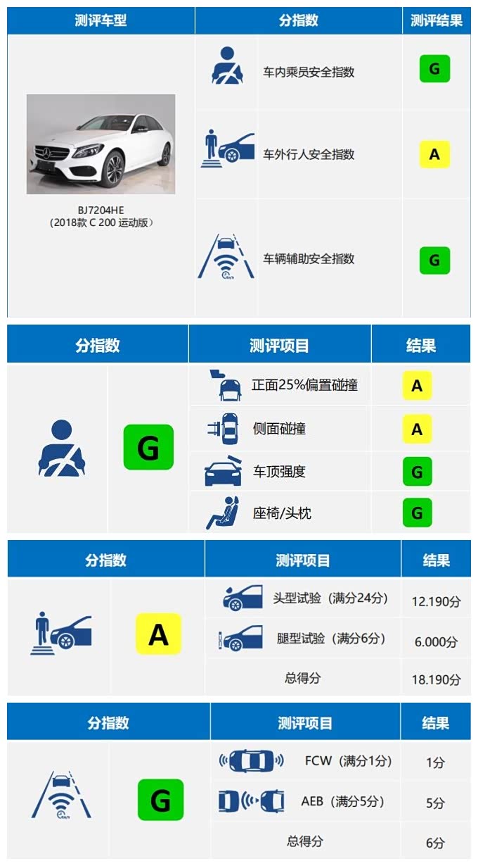 安全气囊数据恢复软件能恢复哪些车型的碰撞数据? 第3张 安全气囊数据恢复软件能恢复哪些车型的碰撞数据? 第3张