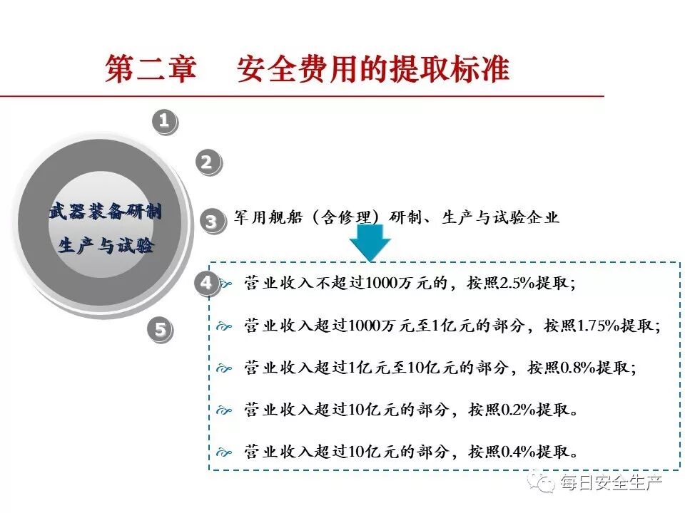 安全生产费用台账数据明细范本包含哪些关键列? 第1张 安全生产费用台账数据明细范本包含哪些关键列? 第1张