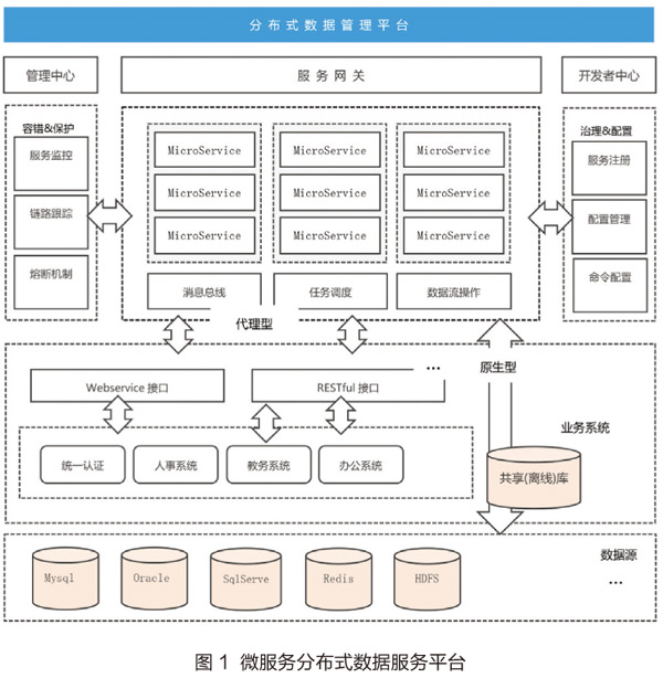 分布式数据管理是什么?核心概念与常见应用场景解析 第3张 分布式数据管理是什么?核心概念与常见应用场景解析 第3张