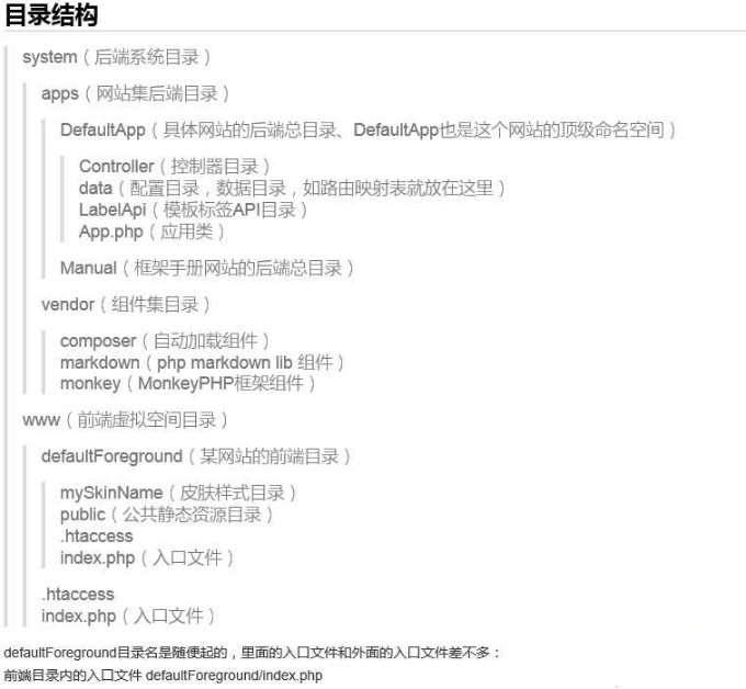 php网站文件规划怎么做?php网站目录结构最佳实践方案 第2张 php网站文件规划怎么做?php网站目录结构最佳实践方案 第2张
