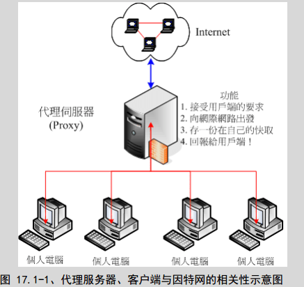 proxy服务器怎么设置 第3张 proxy服务器怎么设置 第3张