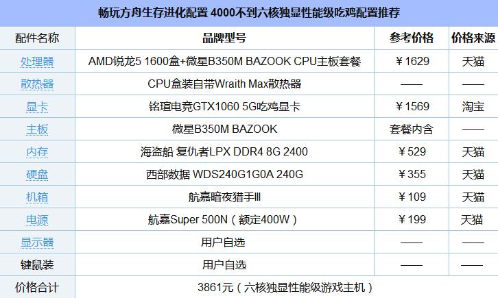 电脑方舟配置要求是什么?满足哪些硬件才能流畅运行? 第3张 电脑方舟配置要求是什么?满足哪些硬件才能流畅运行? 第3张