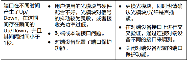 华为交换机接口配置时如何解决常见故障问题? 第1张 华为交换机接口配置时如何解决常见故障问题? 第1张