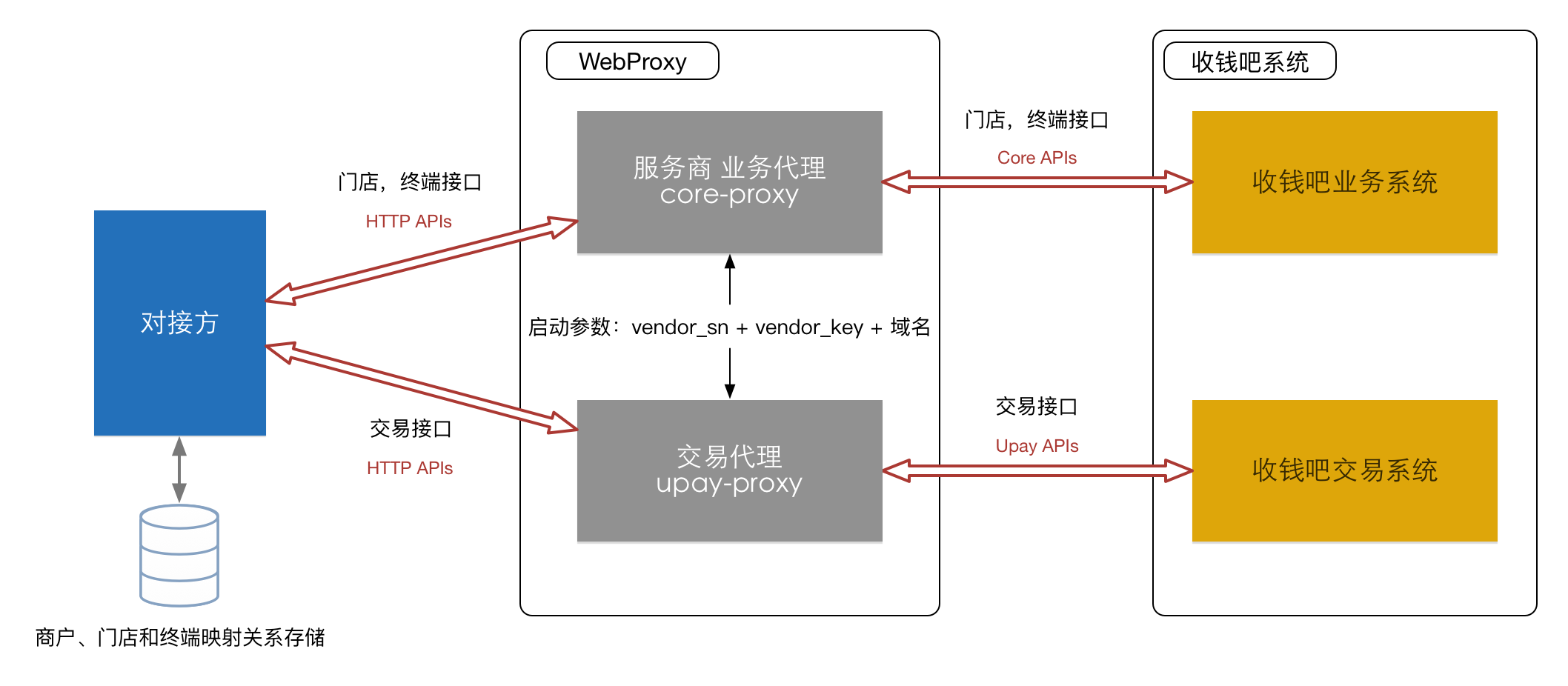 proxy服务器搭建 第3张 proxy服务器搭建 第3张