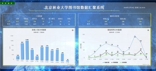 防灾科技学院图书馆大数据分析,如何优化资源利用与防灾减灾效果? 第1张 防灾科技学院图书馆大数据分析,如何优化资源利用与防灾减灾效果? 第1张