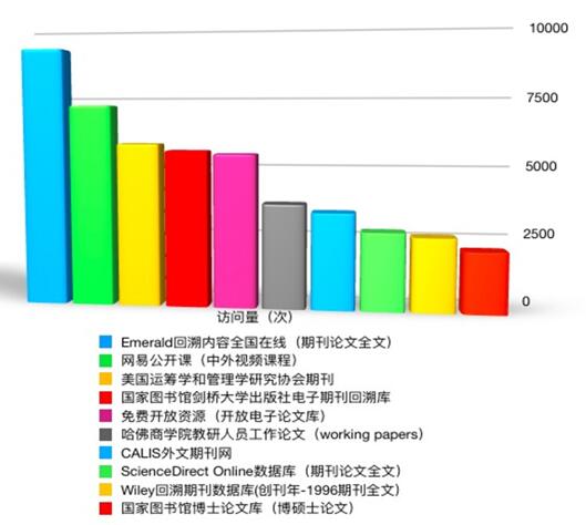防灾科技学院图书馆大数据分析,如何优化资源利用与防灾减灾效果? 第3张 防灾科技学院图书馆大数据分析,如何优化资源利用与防灾减灾效果? 第3张