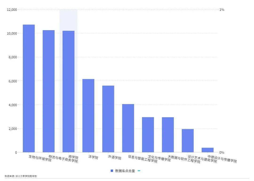 防灾科技学院图书馆大数据分析,如何优化资源利用与防灾减灾效果? 第2张 防灾科技学院图书馆大数据分析,如何优化资源利用与防灾减灾效果? 第2张