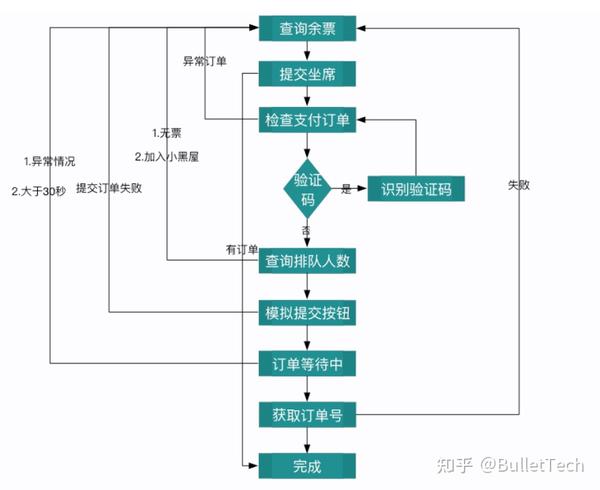 如何高效查询12306抢票过程中使用的CDN及其作用? 第3张 如何高效查询12306抢票过程中使用的CDN及其作用? 第3张