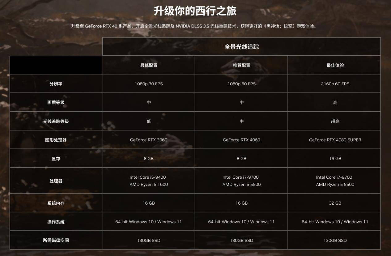 斗战神显卡配置升级疑问，如何挑选最适合的显卡，提升游戏体验？ 第3张