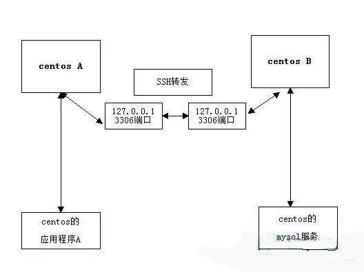 ssh 代理怎么配置?ssh 代理设置方法和参数详解 第1张 ssh 代理怎么配置?ssh 代理设置方法和参数详解 第1张
