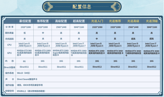 win8.1系统最低配置要求是什么?需要哪些硬件参数才能运行? 第3张 win8.1系统最低配置要求是什么?需要哪些硬件参数才能运行? 第3张