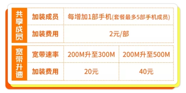 联通宽带天津资费是多少?天津联通宽带套餐价格及优惠详情 第2张 联通宽带天津资费是多少?天津联通宽带套餐价格及优惠详情 第2张
