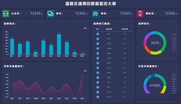 公交监控调度数据大屏可视化,如何实现公交调度数据可视化大屏? 第1张 公交监控调度数据大屏可视化,如何实现公交调度数据可视化大屏? 第1张