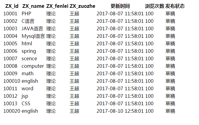 PHP如何获取数据库所有记录数,PHP统计数据总数最快方法 第2张 PHP如何获取数据库所有记录数,PHP统计数据总数最快方法 第2张