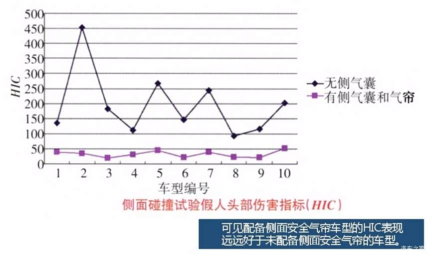 安全气囊数据刷新后,触发阈值会变吗? 第2张 安全气囊数据刷新后,触发阈值会变吗? 第2张