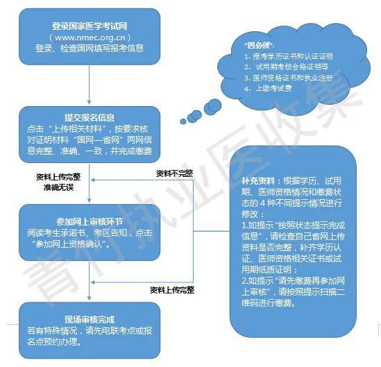 湖北省域名备案具体流程和要求是什么? 第2张 湖北省域名备案具体流程和要求是什么? 第2张