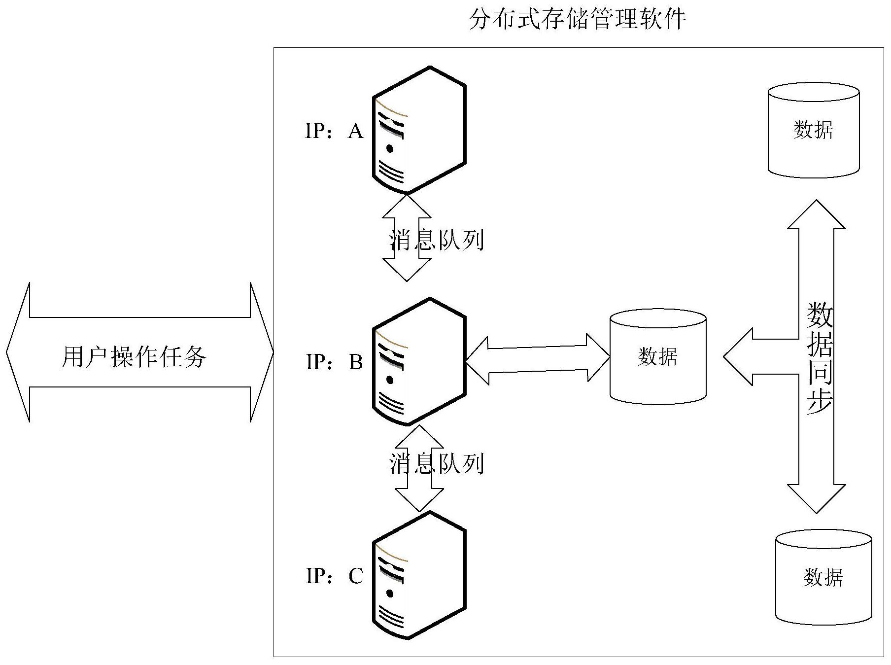 分布式数据管理怎么重启 第2张 分布式数据管理怎么重启 第2张