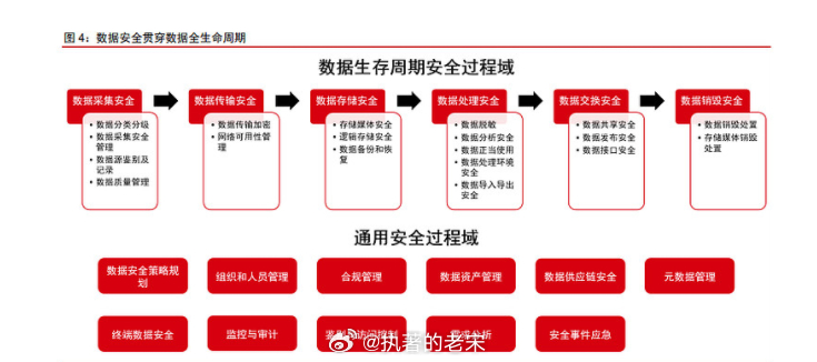 安全生产数据信息定期更新有哪些具体要求? 第3张 安全生产数据信息定期更新有哪些具体要求? 第3张