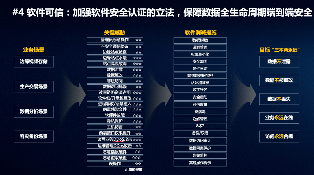 安全生产数据信息定期更新有哪些具体要求? 第2张 安全生产数据信息定期更新有哪些具体要求? 第2张