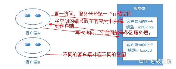 cookie如何区分主域名与子域名之间的数据共享问题? 第2张 cookie如何区分主域名与子域名之间的数据共享问题? 第2张