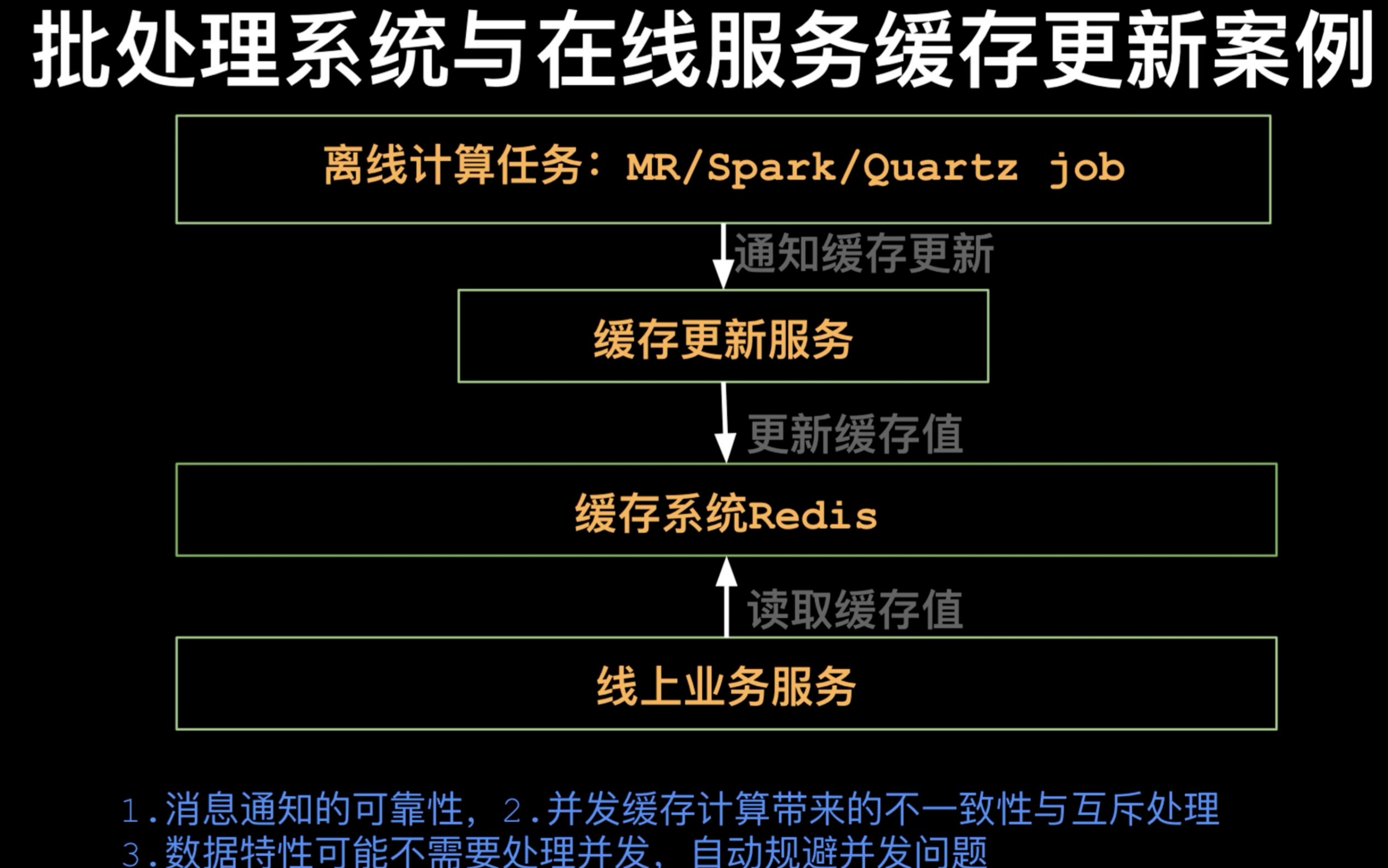 批处理链接服务器在数据处理中扮演何种关键角色? 第3张 批处理链接服务器在数据处理中扮演何种关键角色? 第3张