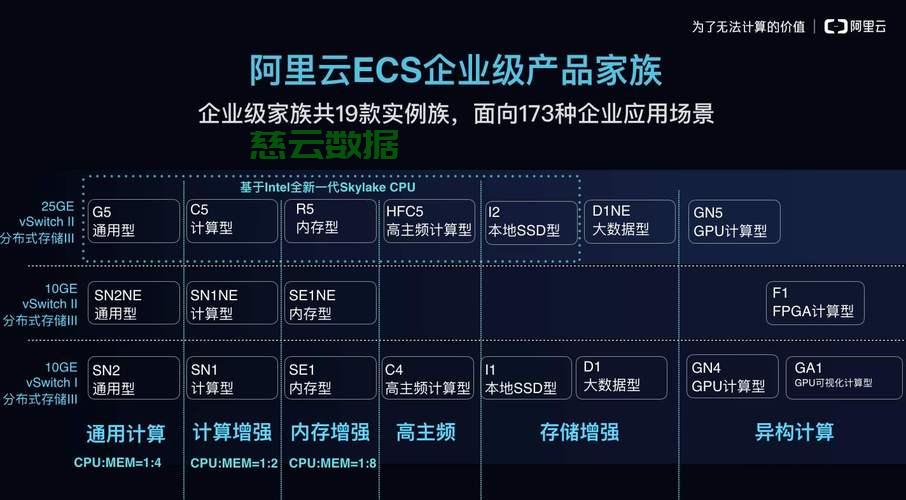 服务器桌面级和企业级,到底该选哪个更适合自己? 第1张 服务器桌面级和企业级,到底该选哪个更适合自己? 第1张