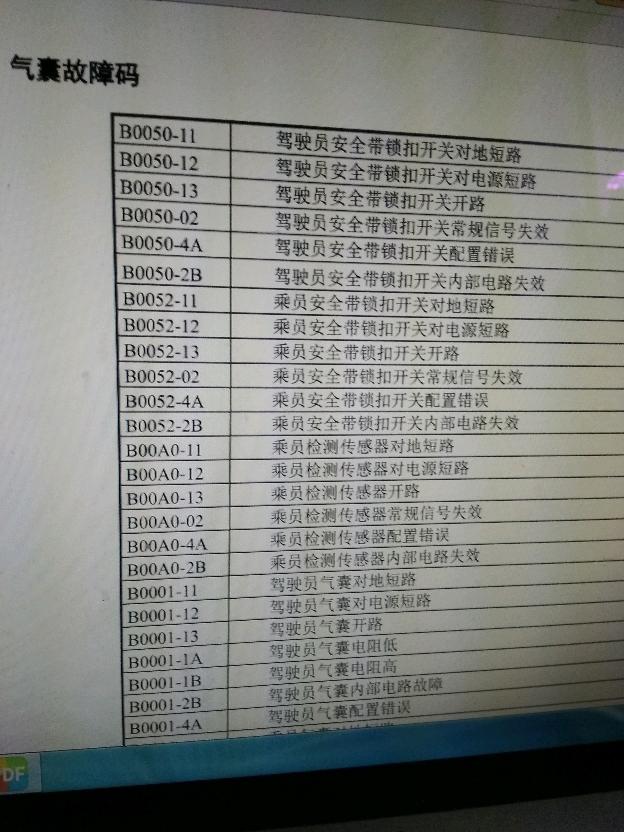 安全气囊数据手册哪里找?怎么查车型对应参数? 第1张 安全气囊数据手册哪里找?怎么查车型对应参数? 第1张