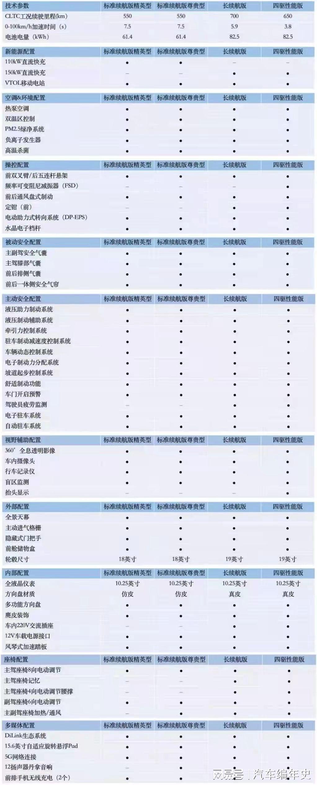 安全气囊数据手册哪里找?怎么查车型对应参数? 第2张 安全气囊数据手册哪里找?怎么查车型对应参数? 第2张